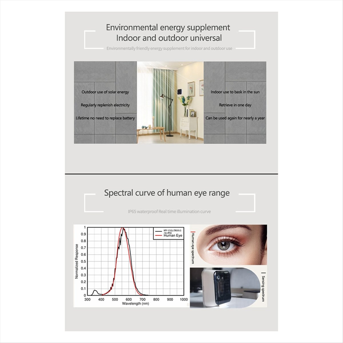 DT75BG 新しい Tuya Zigbee ソーラーライト - Outdoor Lighting Zigbee のレビューと価格