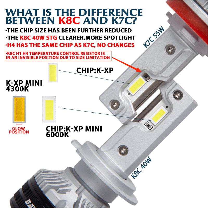 DAWNKNIGHT K8C 40 ワット K7C Led  - Dusk To Dawn Bulb のレビューと価格