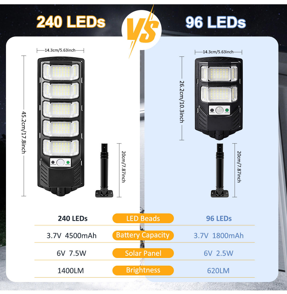 96/240LEDソーラーライト屋外用、IP65防水街路灯屋 - Dusk To Dawn Bulb のレビューと価格