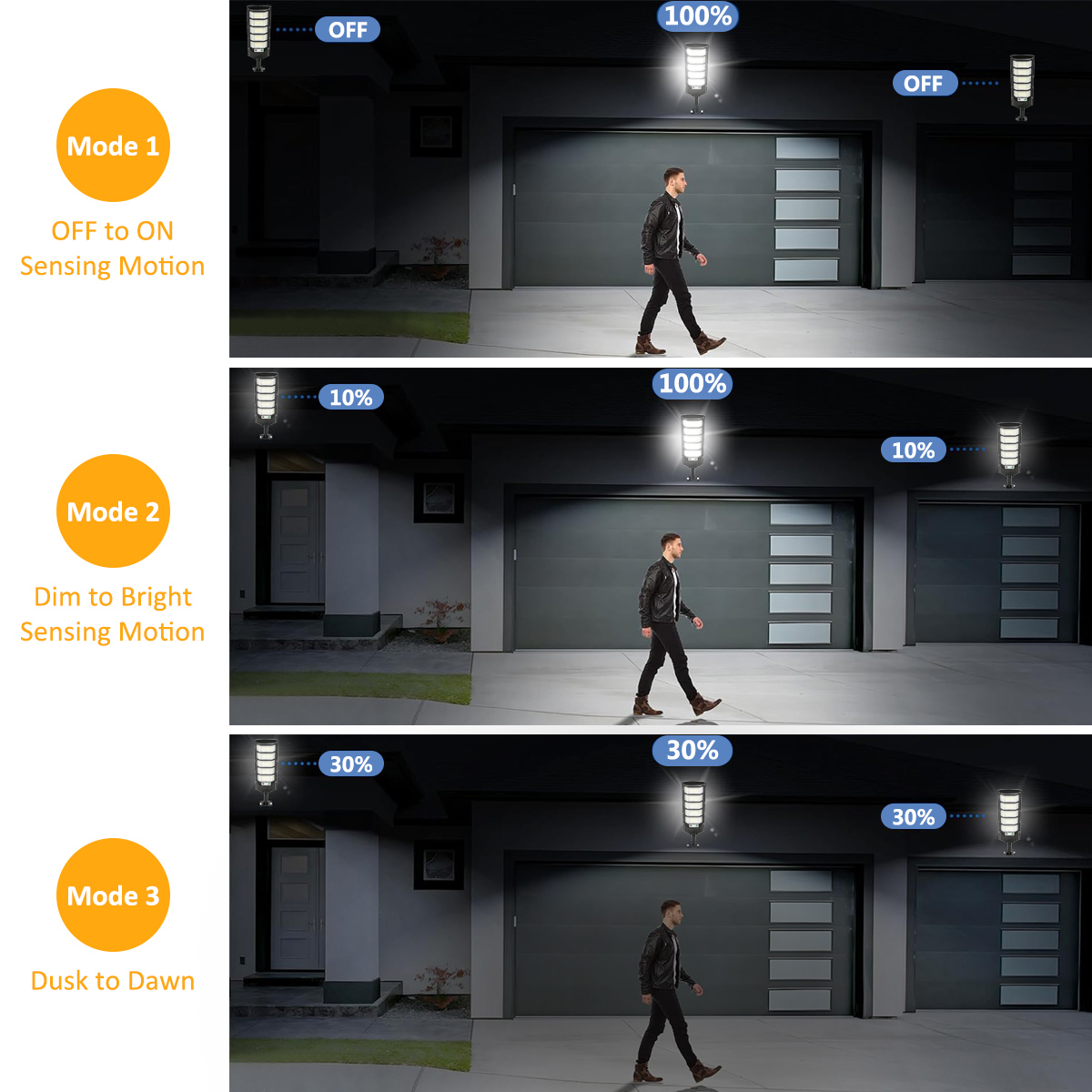 96/240LEDソーラーライト屋外用、IP65防水街路灯屋 - Dusk To Dawn Bulb のレビューと価格