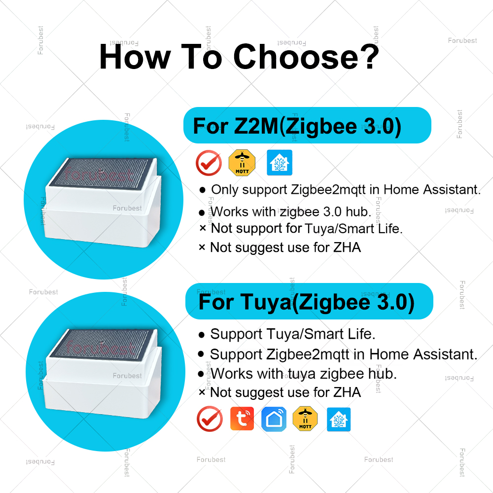 Zigbee 雨検出センサー光検出器屋外防水雨滴センサー T - Outdoor Lighting Zigbee のレビューと価格