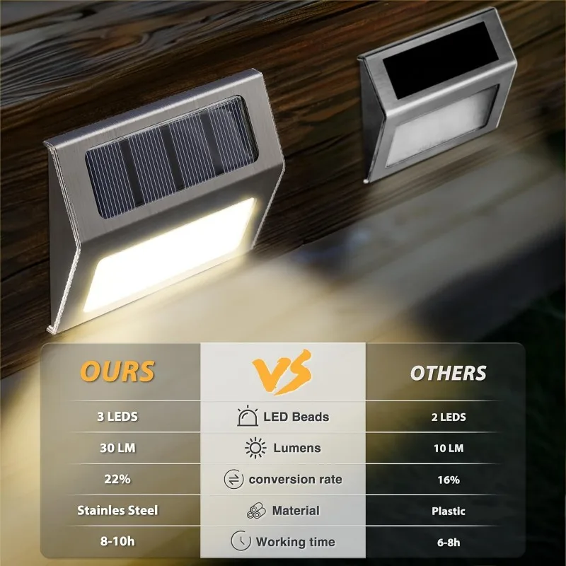 1-10 パックソーラーデッキライト屋外手すり用ソーラーウォ - Outdoor Lighting Zigbee のレビューと価格